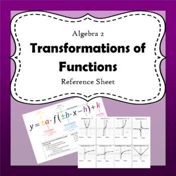 Preview of Transformations of Functions Reference Sheet
