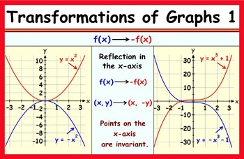 Preview of Transformations of Graphs