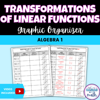 Preview of Transformations of Linear Functions Function Notation Graphic Organizer