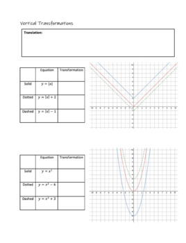 Preview of Transformations of Parent Functions Guided Notes/Exploration