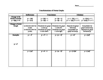 Preview of Transformations of Parent Graphs