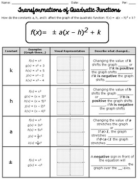 Preview of Transformations of Quadratic Functions Guided Notes and Worksheet