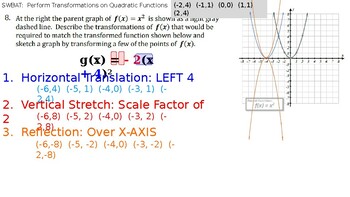 Preview of Transformations of Quadratic Functions Practice (PowerPoint)