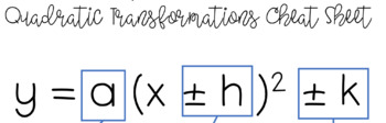 Preview of Transformations of Quadratic Functions Study Guide