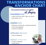Transformations of Shapes Anchor Chart
