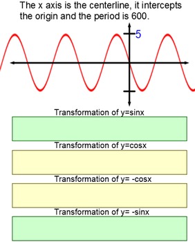 Preview of Sinusoids in Degrees: Writing an Equation of Sine and Cosine for Power Point