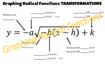 Preview of Transformations of Square Root Functions (Fill in the blank)