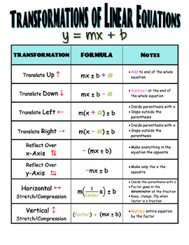 Preview of Transformations of linear equations