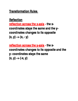 Preview of Transformations on a Coordinate Plane Rules