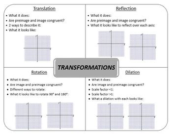 Preview of Transformations on the Coordinate Plane - GRAPHIC ORGANIZER