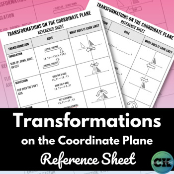 Preview of Transformations on the Coordinate Plane Reference Sheet