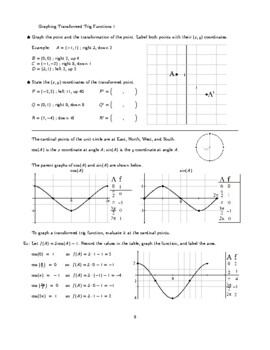 Preview of Transformed Trig Functions