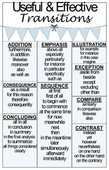 Transition Poster for all Types of Writing by The Switch Up | TpT
