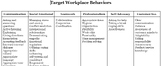 Transition Program Target Workplace Behaviors Chart