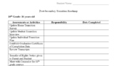 Transition Roadmap- 10th Grade Post-Secondary IEP Goals
