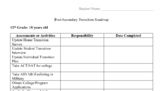 Transition Roadmap 12th grade Post-Secondary IEP Goals