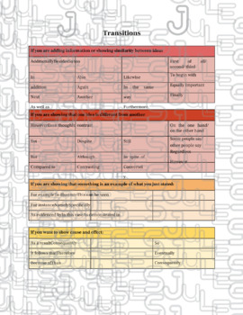 transition sentence starters for essays