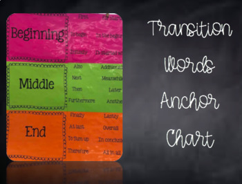 Preview of Transition Word Anchor Chart