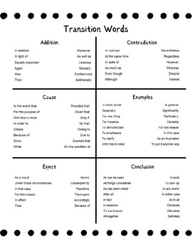 Preview of Transition Word Handout