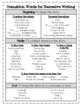 Transition Word Lists for Writers by Elizabeth Vlach | TpT