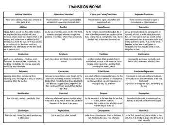 Transition Words by Mrs Js Classroom | TPT