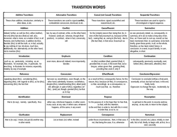 Preview of Transition Words