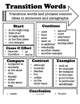 Preview of Transition Words