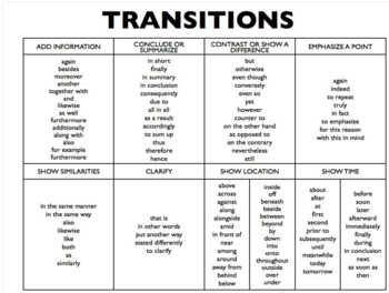 Transition Words by Kelly Randall | TPT