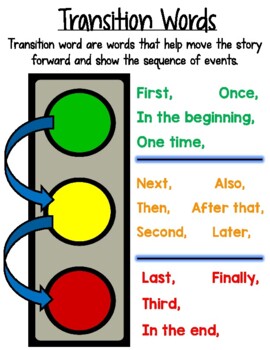 Preview of Transition Words Anchor Chart