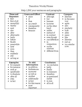 Transition Words Chart