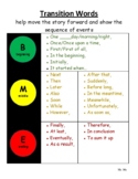 Transition Words Chart--for Story Writing