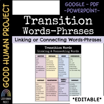 Transition Connecting And Linking Words Phrases Visuals Editable
