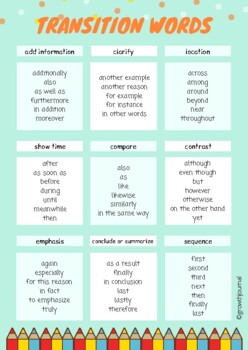 Transition Words - Enhance Writing By Growth Journal 