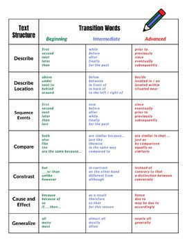 Preview of Transition Words for Different Text Structures