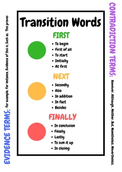 Preview of Transition Words Junior Intermediate Full Color Colorful Writing Strategy Poster