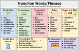Transition Words/Phrases Anchor Chart- PNG Image