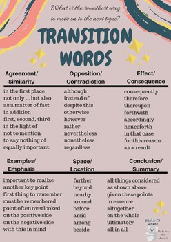 Transition Words Poster by Miss Midwest Mess | Teachers Pay Teachers