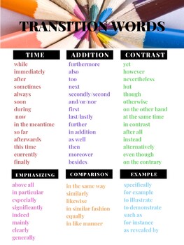 Transition Words Poster by Kristen Sheridan | TPT