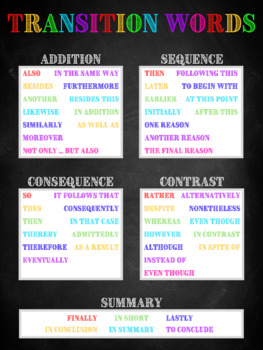 Preview of Transition Words Poster