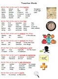 Transition Words Poster With Visuals