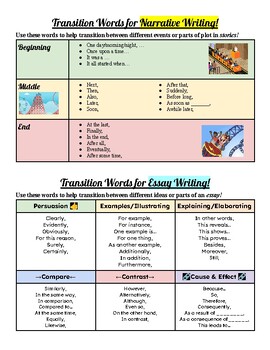 Preview of Transition Words Reference Sheet, Essay Writing Cheat Sheet