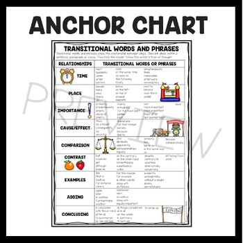 Transitional Words And Phrases Chart