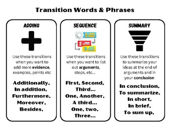 Preview of Transition Words and Phrases Posters