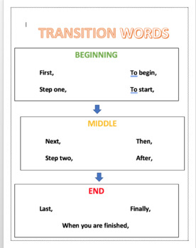 Preview of Transition Words for Writing