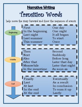 transition words in business writing