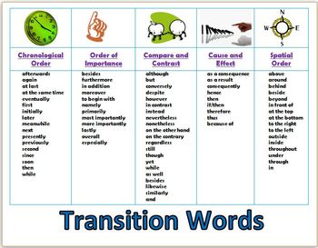 Preview of Transition Words for Text Organization