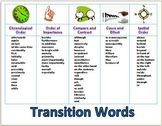 Transition Words for Text Organization