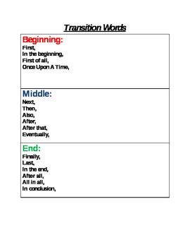 Preview of Transition Words for Writing