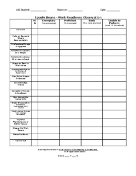 Preview of Transition- Work Readiness Data Collection Chart