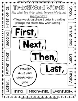 Transition Words Anchor Chart 2nd Grade